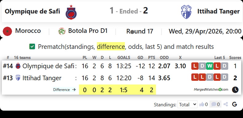 Olympique de Safi Vs Ittihad Tanger screenshot