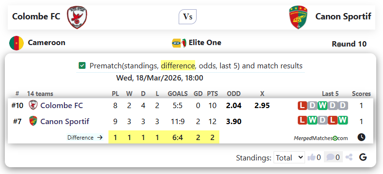Colombe FC Vs Canon Sportif screenshot