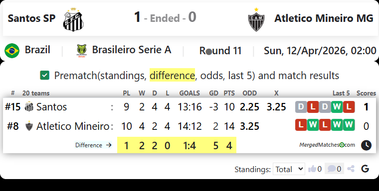 Santos SP Vs Atletico Mineiro MG screenshot
