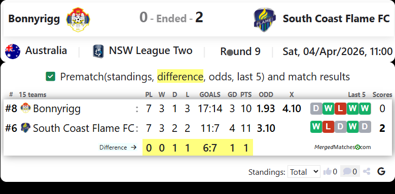 Bonnyrigg W. E. Vs South Coast Flame FC screenshot