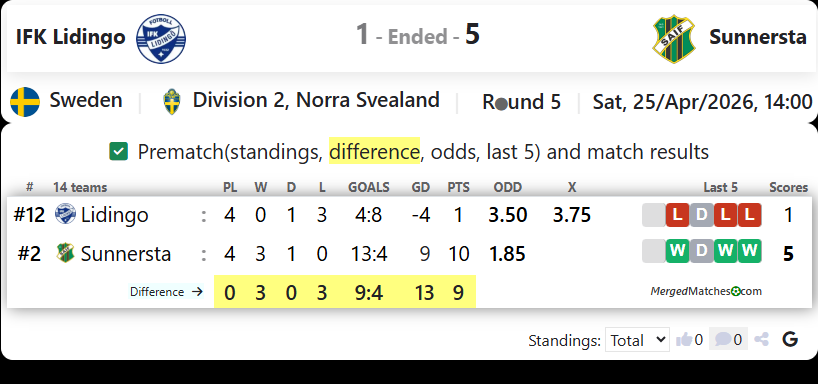 IFK Lidingo FK Vs Sunnersta AIF screenshot