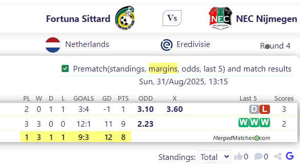 Fortuna Sittard Vs NEC Nijmegen screenshot