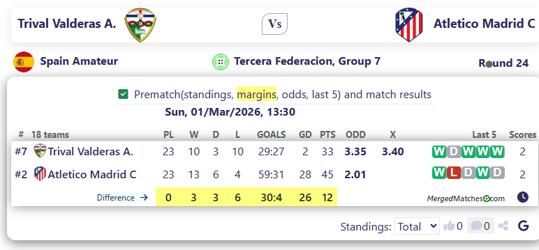 Trival Valderas A. Vs Atletico Madrid C screenshot