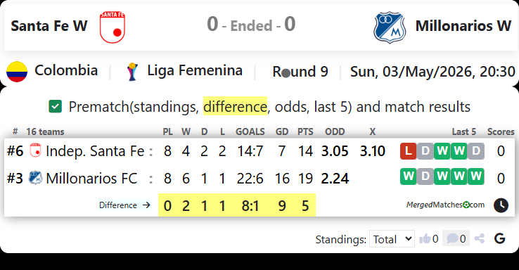 Santa Fe W Vs Millonarios W screenshot