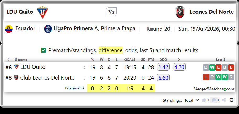 LDU Quito Vs Club Leones Del Norte screenshot