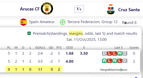 Arucas CF Vs Cruz Santa screenshot