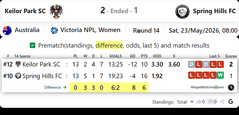 Keilor Park SC Vs Spring Hills FC screenshot