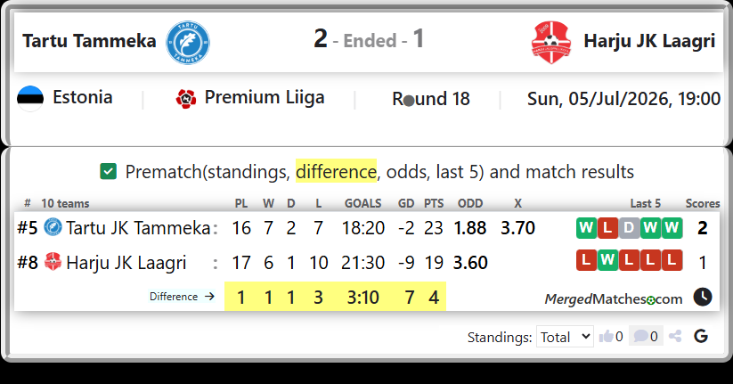 Tartu JK Tammeka Vs Harju JK Laagri screenshot