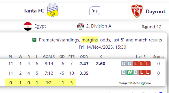 Tanta FC Vs Dayrout screenshot