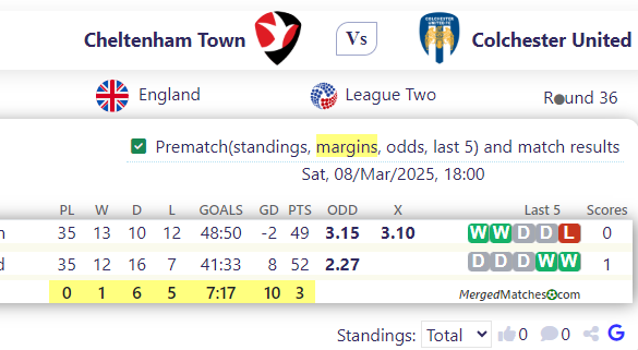 Cheltenham Town Vs Colchester United screenshot