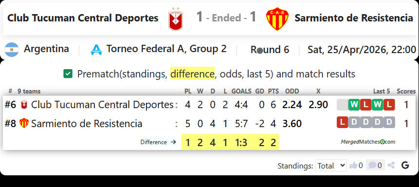 Club Tucuman Central Deportes Vs Sarmiento de Resistencia screenshot