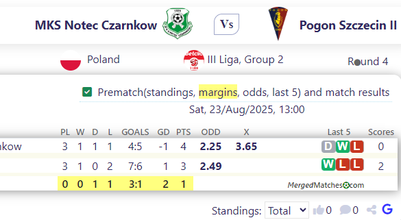 MKS Notec Czarnkow Vs Pogon Szczecin II screenshot