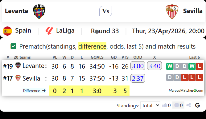Levante Vs Sevilla screenshot