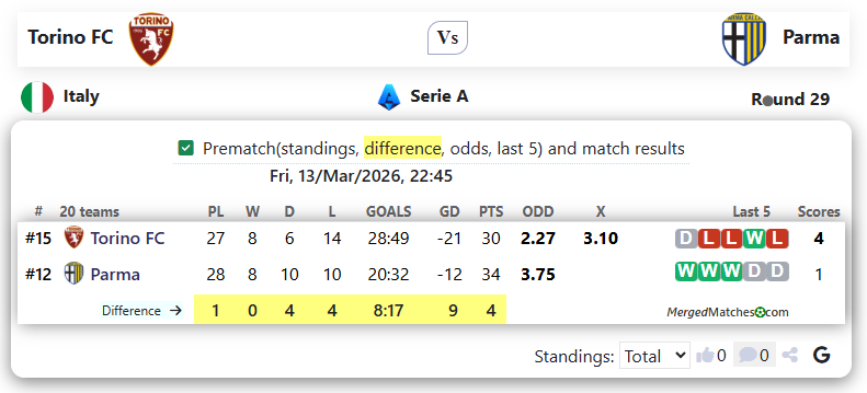 Torino FC Vs Parma screenshot