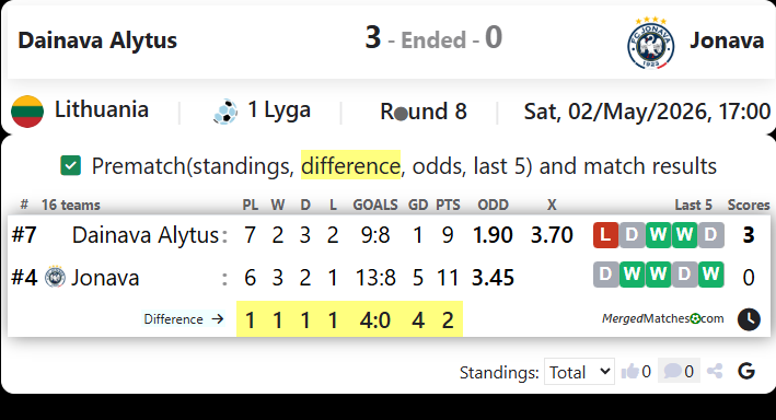 Dfk Dainava Alytus Vs FK Jonava screenshot