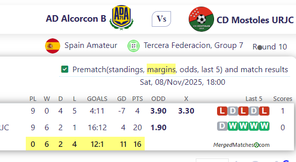AD Alcorcon B Vs CD Mostoles URJC screenshot