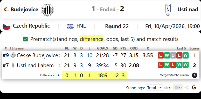C. Budejovice Vs Usti nad screenshot