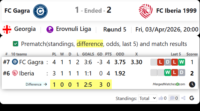 FC Gagra Vs FC Iberia 1999 screenshot