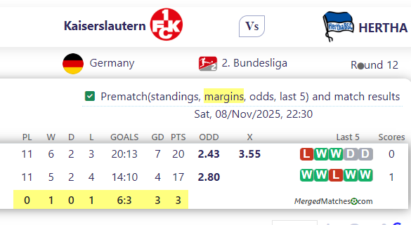Kaiserslautern Vs HERTHA screenshot