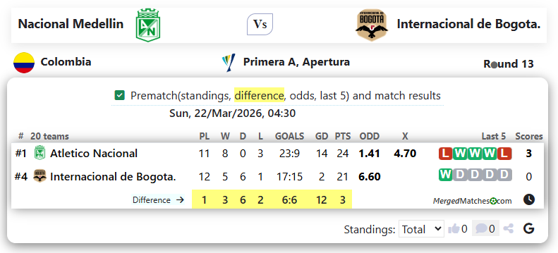 Nacional Medellin Vs Internacional de Bogota. screenshot