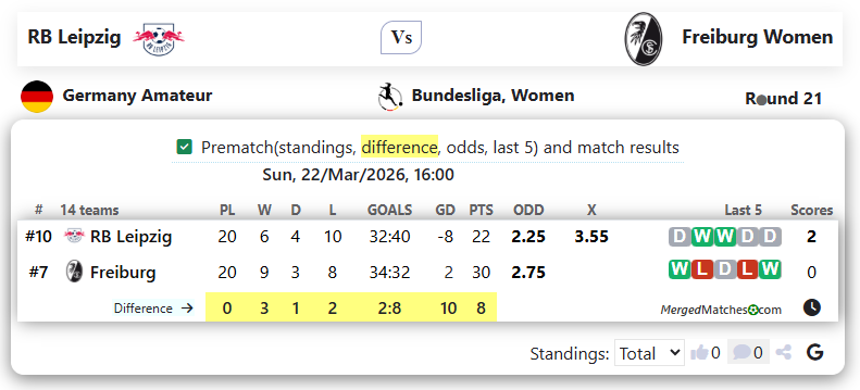 RB Leipzig Vs Freiburg Women  screenshot