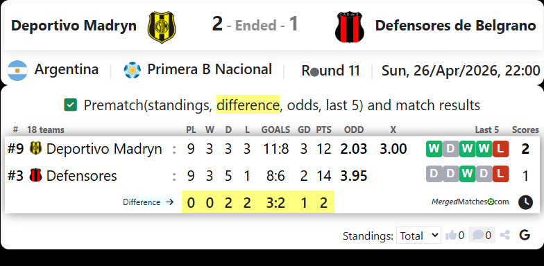 Deportivo Madryn Vs Defensores de Belgrano screenshot