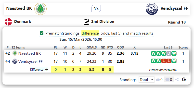 Naestved BK Vs Vendsyssel FF screenshot