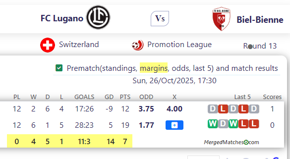 FC Lugano Vs Biel-Bienne screenshot