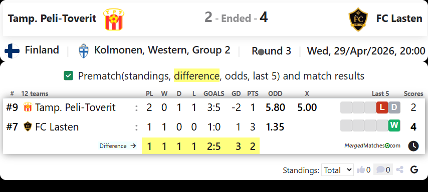 Tamp. Peli-Toverit Vs FC Lasten screenshot