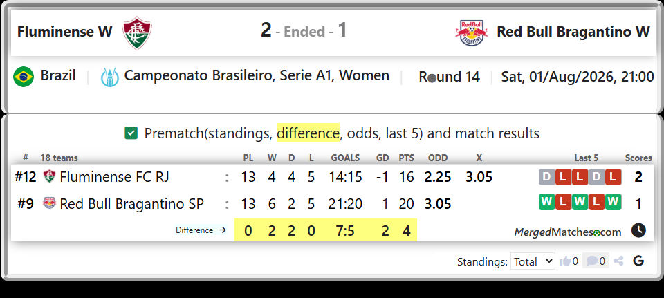 Fluminense FC RJ Vs Red Bull Bragantino SP screenshot
