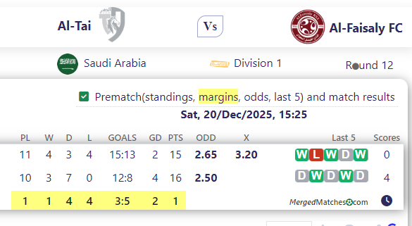 Al-Tai Vs Al-Faisaly FC screenshot