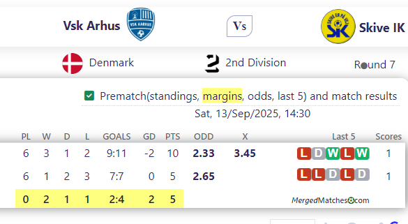  Vs k Arhus Vs Skive IK screenshot