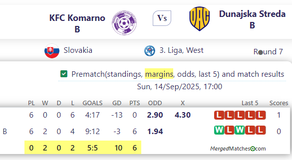 KFC Komarno B Vs Dunajska Streda B screenshot