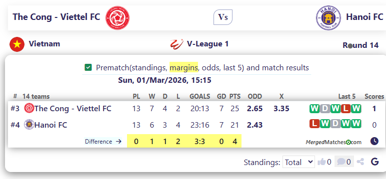 The Cong - Viettel FC Vs Hanoi FC screenshot