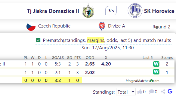 Tj Jiskra Domazlice II Vs SK Horovice screenshot