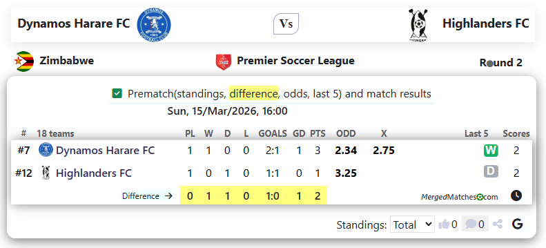 Dynamos Harare FC Vs Highlanders FC screenshot