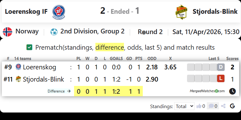 Loerenskog IF Vs Stjordals-Blink screenshot