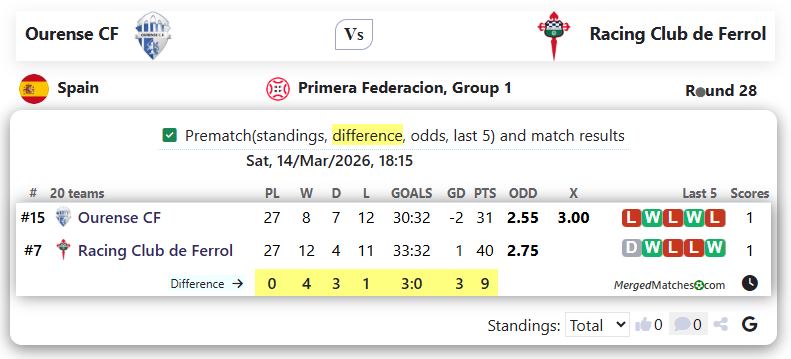Ourense CF Vs Racing Club de Ferrol screenshot