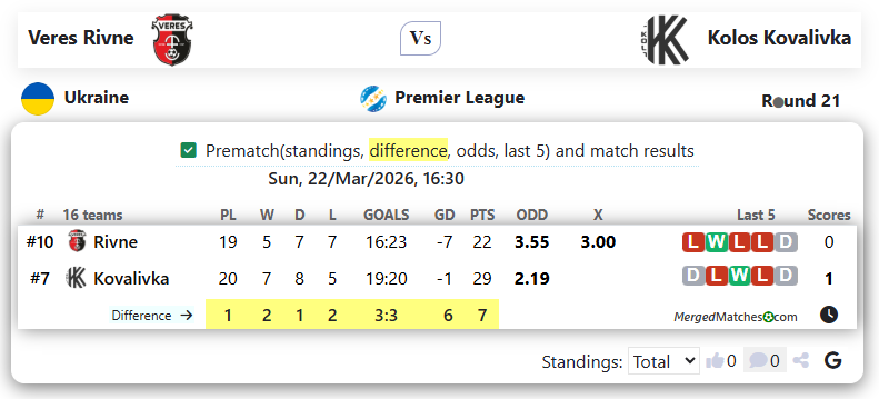 Veres Rivne Vs Kolos Kovalivka screenshot