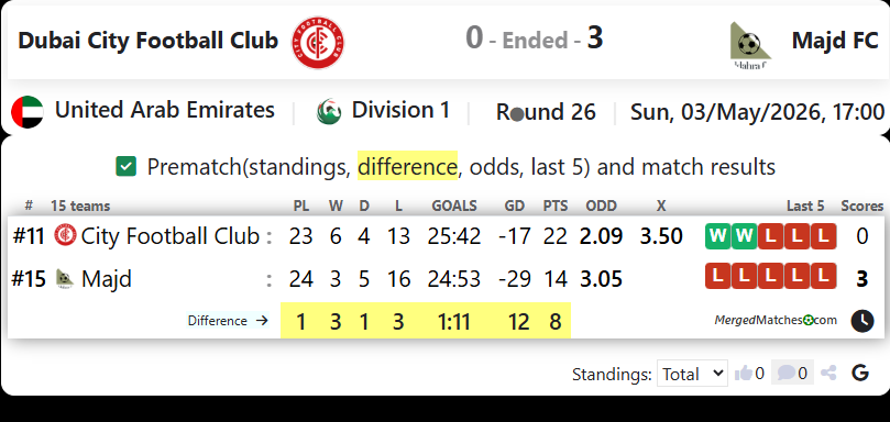 Dubai City Football Club Vs Majd FC screenshot