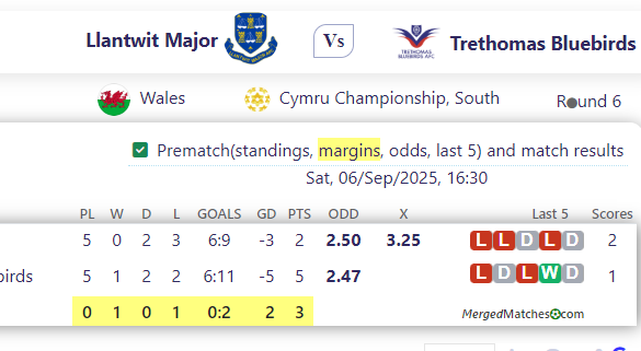 Llantwit Major Vs Trethomas Bluebirds screenshot