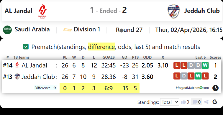 AL Jandal Vs Jeddah Club screenshot