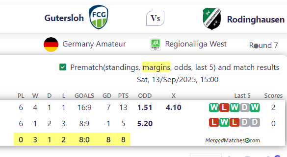 Gutersloh Vs Rodinghausen screenshot