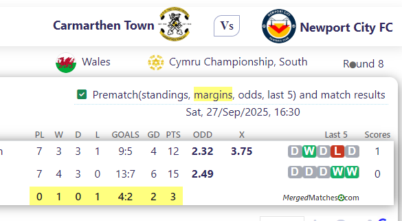 Carmarthen Town Vs Newport City FC screenshot