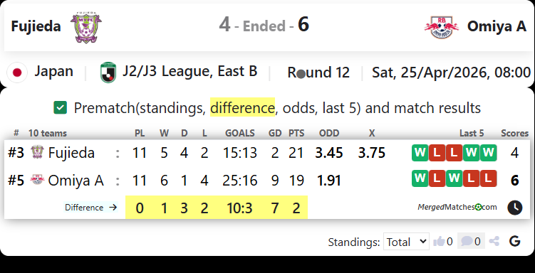 Fujieda Vs Omiya A screenshot