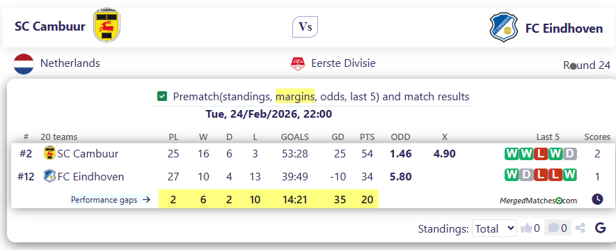 SC Cambuur Vs FC Eindhoven screenshot