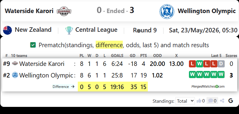 Waterside Karori Vs Wellington Olympic screenshot