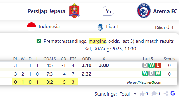 Persijap Jepara Vs Arema FC screenshot