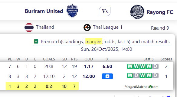 Buriram United Vs Rayong FC screenshot