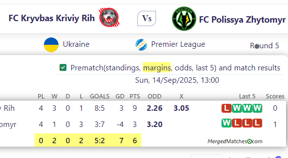 FC Kryvbas Kriviy Rih Vs FC Polissya Zhytomyr screenshot